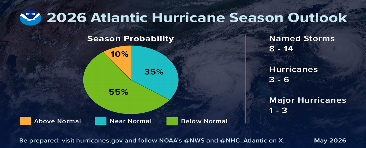 2026 NOAA Hurricane Outlook 