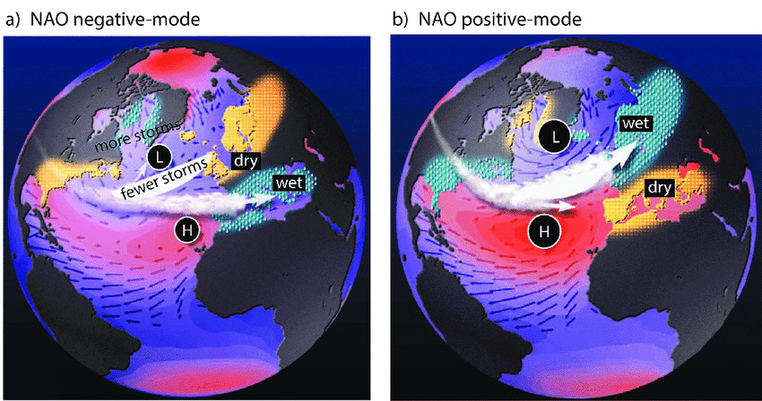 The two modes of the North Atlantic Oscillation and Associated Storminess